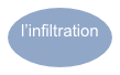l’infiltration
