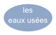 les eaux usées

