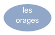 les orages

