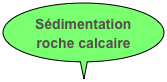 Sédimentation roche calcaire 