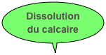 Dissolution 
du calcaire