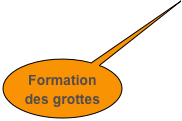 Formation des grottes 