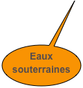 Eaux souterraines 