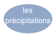 les précipitations

