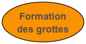 Formation des grottes 