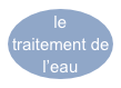 le traitement de l’eau
