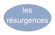 les résurgences

