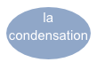 la condensation
