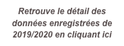 Retrouve le détail des données enregistrées de 2019/2020 en cliquant ici