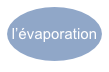 l’évaporation
